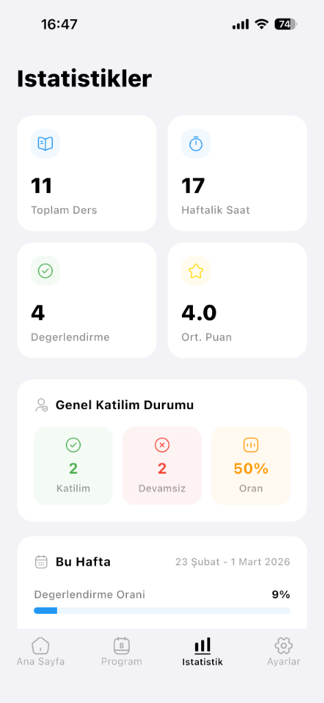 StudyFlow İstatistikler